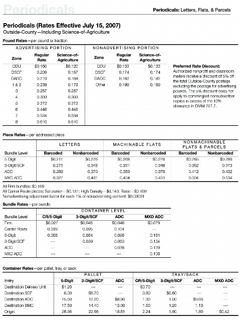Periodicals (Rates Changes 1 of 2)