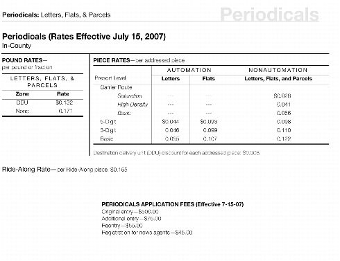 Periodicals (Rates Changes 2 of 2)