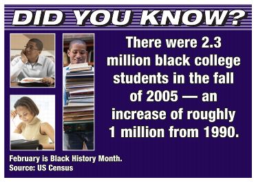 Did you know? There were 2.3 million black college students in the fall of 2005 - an increase of roughly 1 million from 1990. February is Black History Month. Source: US Census.