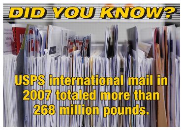 Did you know? USPS international mail in 2007 totaled more then 268 million pounds.