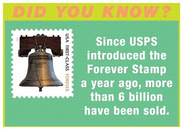 Did you know? Since USPS introduced the Forever Stamp a year ago, more than 6 billion have been sold.