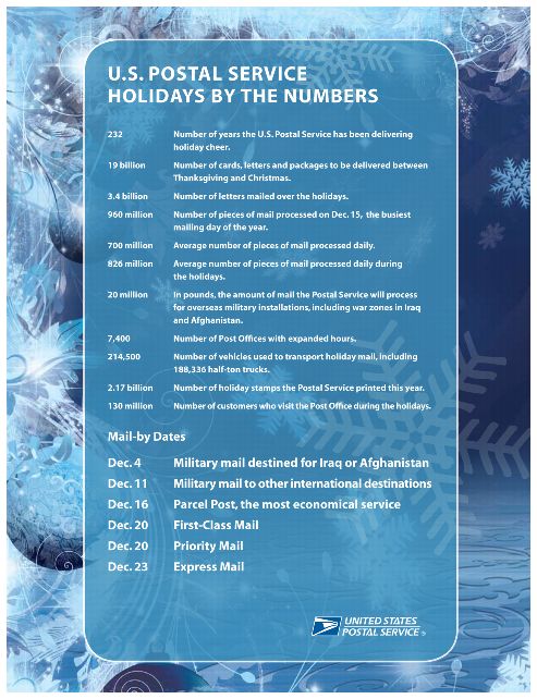 U.S. Postal Service Holidays By the Numbers