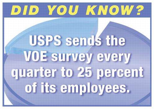 DID YOU KNOW? USPS sends the VOE survey every quarter to 25 percent of its employees.