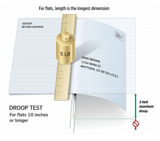 For flats, length is the longest dimension, DROOP TEST for flats 10 inches or longer