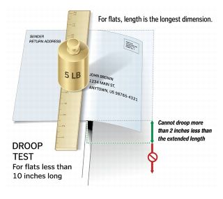 For flats, length is the longest dimension. DROOP TEST for flats less than 10 inches long