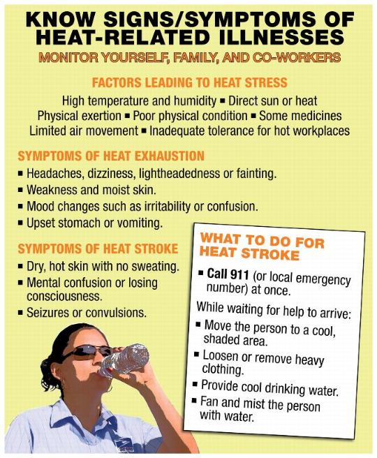 KNOW SIGNS/SYMPTOMS OF HEAT-RELATED ILLNESSES Poster