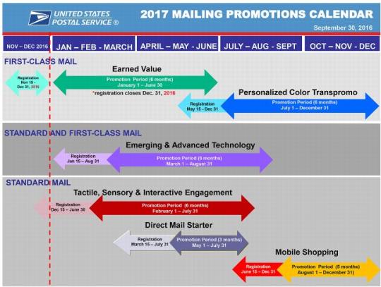 2017 Mailing Promotions Calenar