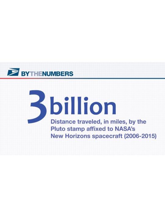 BY THE NUMBERS - 3 billion - Distance traveled, in miles, by the Pluto stamp affixed to NASA’s New Horizons spacecraft (2006-2015)