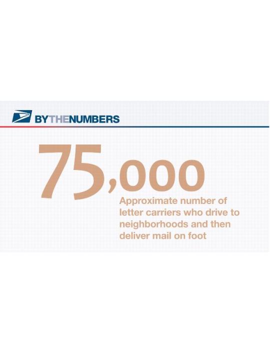 BY THE NUMBERS - 75,000 - Approximate number of letter carriers who drive to neighborhoods and then deliver mail on foot