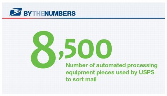 By The Numbers. 8,500. Number of automated processing equipment pieces used by USPS to sort mail.