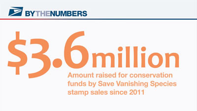 BY THE NUMBERS - $3.6 million - Amount raised for conservation funds by Save Vanishing Species stamp sales since 2011