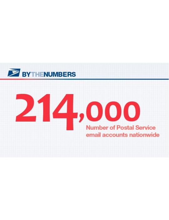 BY THE NUMBERS - 214,000 - Number of Postal Service email accounts nationwide