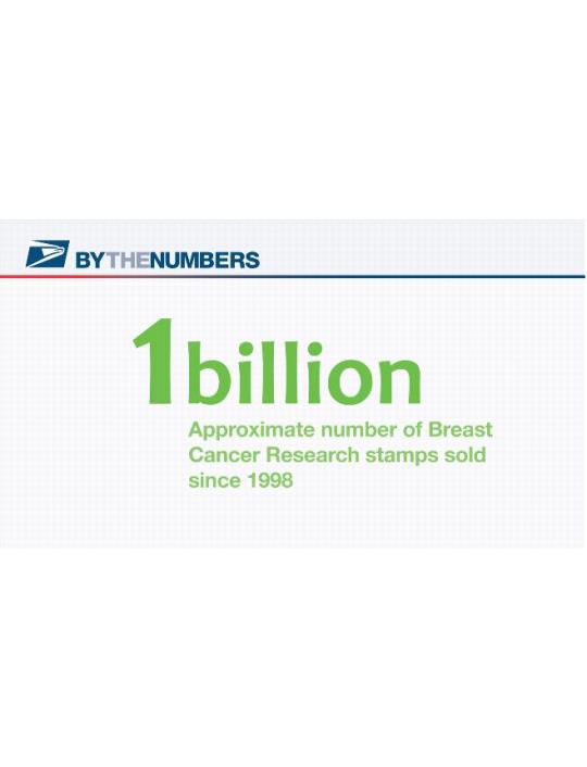 BY THE NUMBERS - 1 billion - Approximate number of Breast Cancer Research stamps sold since 1998