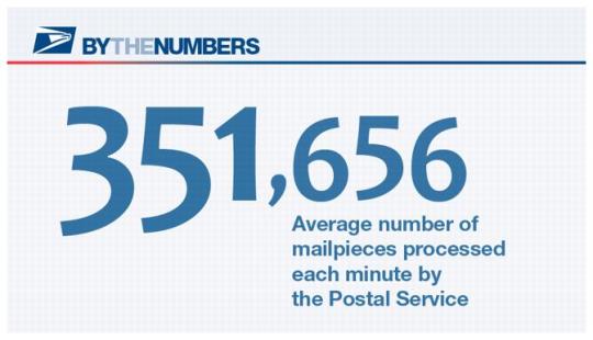 By The Numbers. 351,656 - Average number of mailpieces processed each minute by the Postal Service