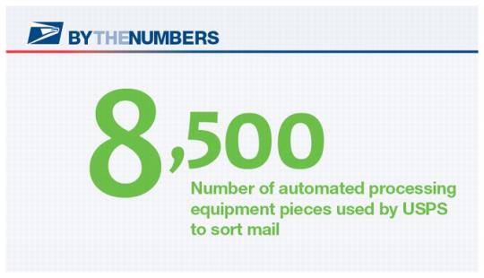 By the Numbers. 8,500 Number of automated processing equipment pieces used by USPS to sort mail.