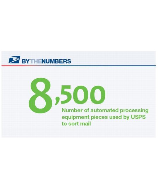 By the Numbers. 8,500: Number of automated processing equipment pieces used by USPS to sort mail.