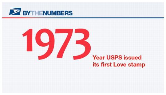 By the Numbers: 1973. Year USPS issued its first Love stamp