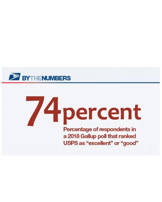 By the Numbers. 74 percent. Percentage of respondents in
