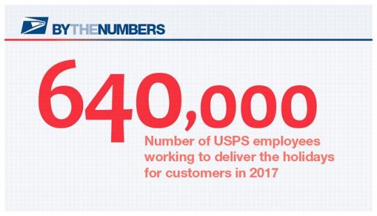 By the Numbers. 640,000: Number of USPS employees working to deliver the holidays for customers in 2017.