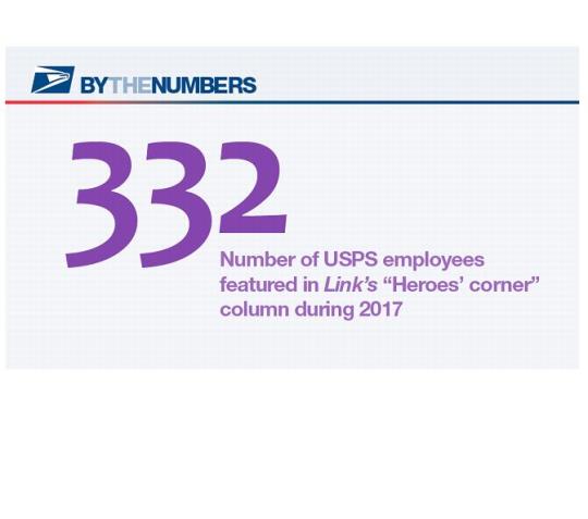 By the Numbers. 332: Number of USPS employees featured in Link's "Heroes' corner" column during 2017.