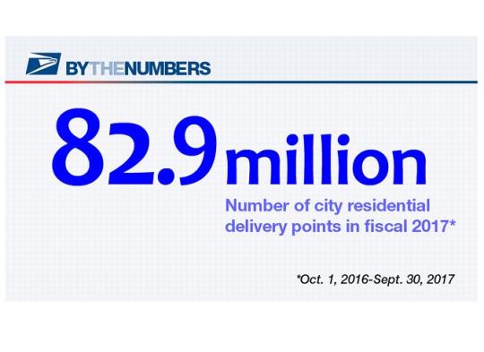 By the Numbers. 82.9 million: Number of city residential delivery points in fiscal 2017. (October 1, 2016-September 30, 2017.