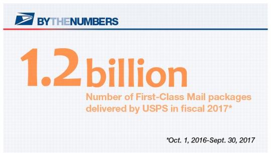 By The Numbers. 1.2 billion. Number of First-Class Mail packages delivered by USPS in fiscal 2017* Oct.1, 2016-Sept. 30, 2017