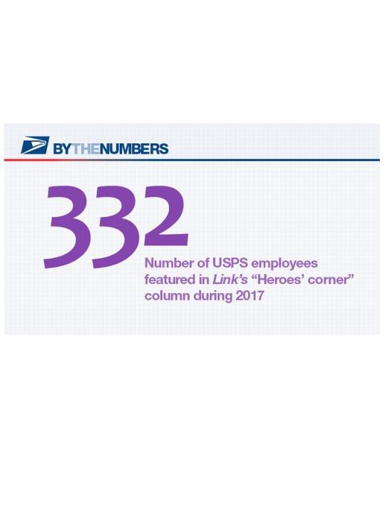By the Numberss. 1.2 billion: Number of First-Class Mail packages delivered by USPS in fiscal 2017 (October 1, 2016-September 20, 2017.)