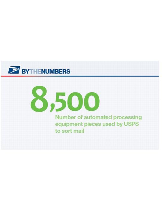 By The numbers. 8,500: Number of automated processing equipment pieces used by USPS to sort mail.
