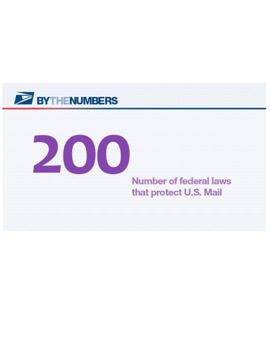 By the Numbers. 200: Number of federal laws that protect U.S. Mail.