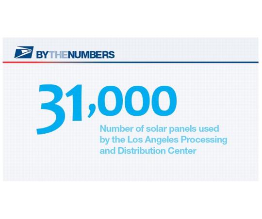 By the Numbers. 31,000: Number of solar panels used by the Los Angeles Processing and Distribution Center.