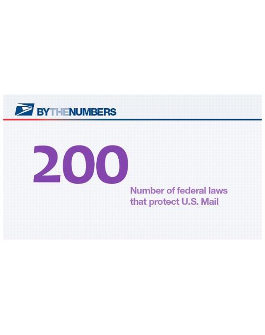By the Numbers. 200: Number of federal laws that rpotect U.S. Mail.