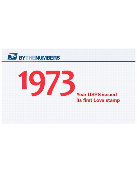By the Numbers. 1973: Year USPS issued its first Love stamp.