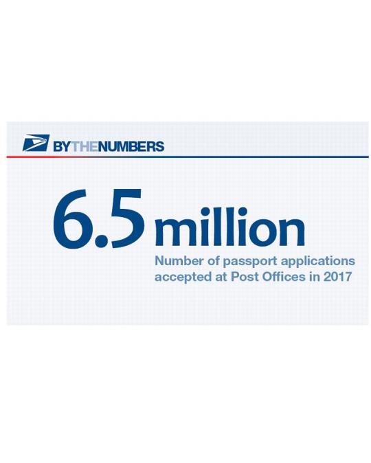 By the Numbers. 6.5 million: Number of passport applications accepted at Post Offices in 2017.