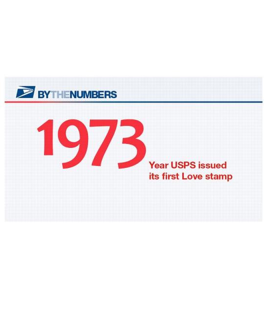 By the Numbers: 1973: Year USPS issued its first Love stamp.