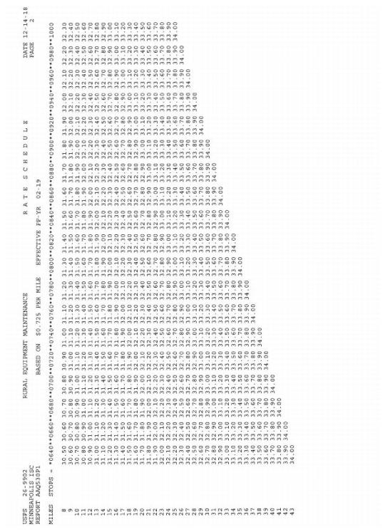 Usps Pay Scale Chart