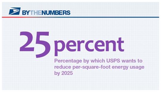 By The Numbers. 25 percent. Percentage by which USPS wants to reduce per-square foot energy usage by 2025.