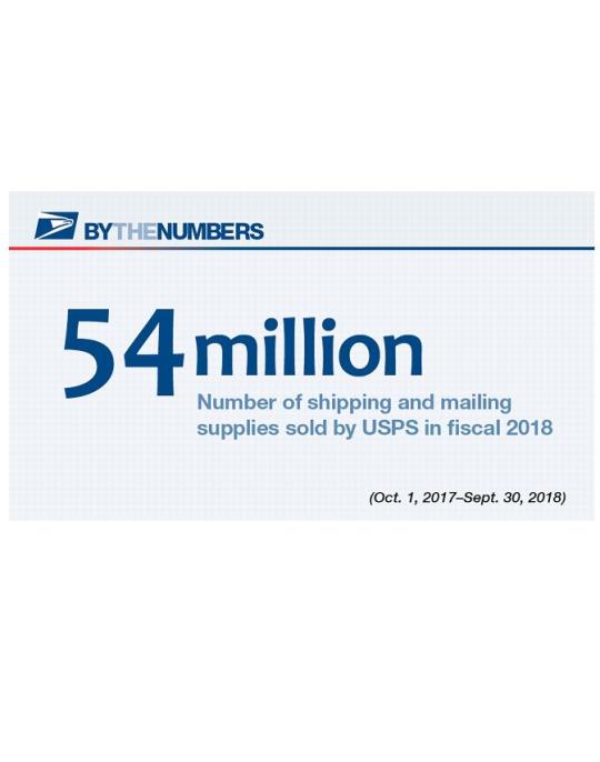 By the Numbers. 54 million: Number of shipping and mailing supplies sold by USPS in fiscal 2018.