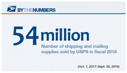 By the Numbers. 54 million: Number of shipping and mailing supplies sold by USPS in fiscal 2018. (October 1, 2017-September 30, 2018).