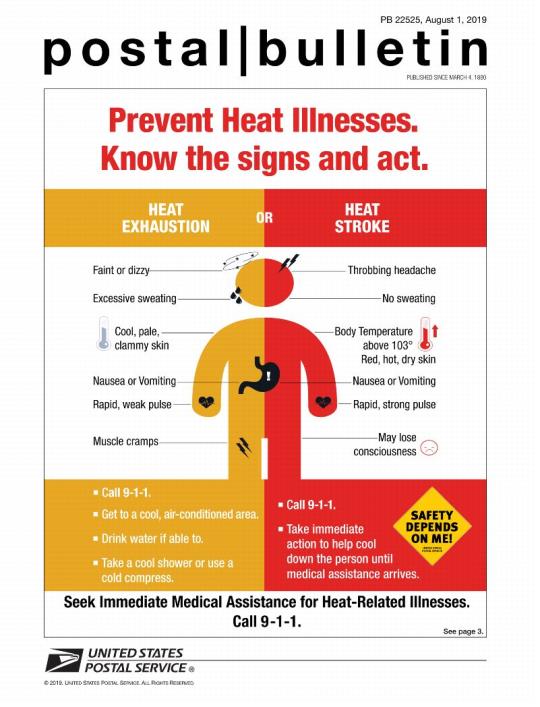Postal Bulletin 22525, August 1, 2019. Front Cover: Prevent Heat Illnesses. Know the signs and act. Heat Exhaustion: Faint or dizzy; Excessive sweating; Cool, pale, clammy skin; Nausea or Vomiting; Rapid, weak pulse; Muscle cramps. Heat Stroke: Throbbing headache; No sweating; Body temperature above 103 degrees; Red, hot, dry skin; Nausea or Vomiting; Rapid, strong pulse; May lose consciousness.Seek immediate medical assistance for heat-related illnesses. Call 9-1-1.