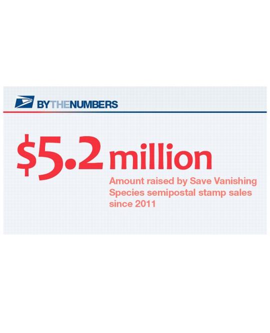 By the Numbers. 5.2 million: Amou8nt raised by Save Vanishing Species semipostal stamp sales since 2011.