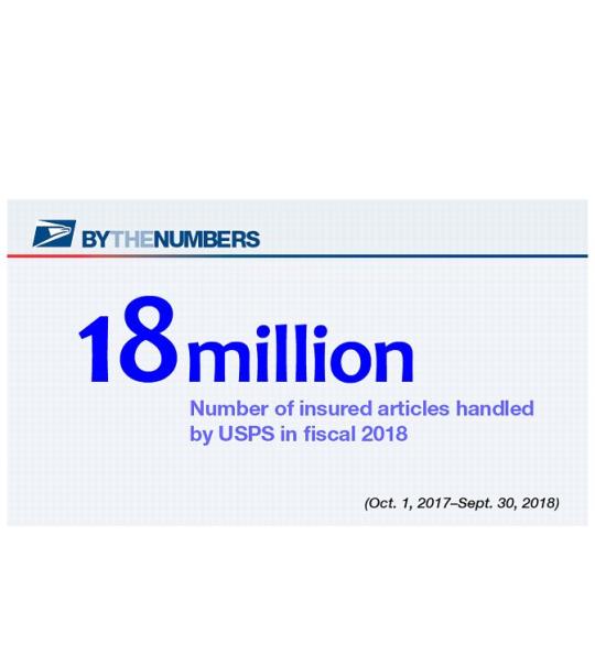 By the Numbers. 18 million: Number of insured articles handled by USPS in fiscal 2018.
