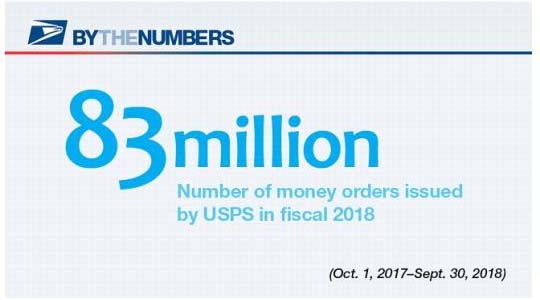 By the Numbers. 82 million: Number of money orders issued by USPS in fiscal 2018.