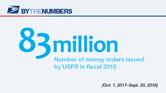 By the numbers. 83 million: Number of money orders issued by USPS in fiscal 2019