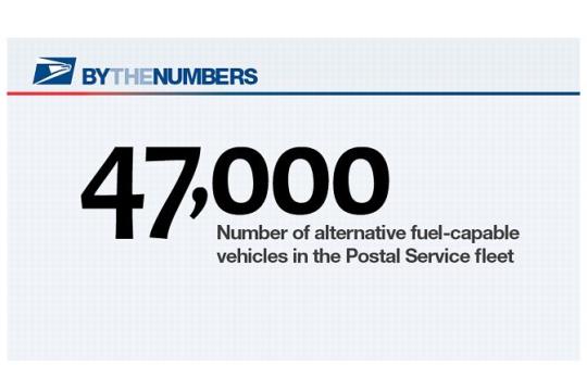 By the Numbers. 47,000: Number of alternative fuel-capable vehicles in t he Postal Service fleet.