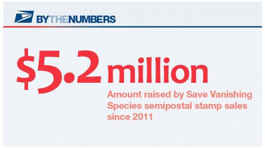 By the Numbers. $5.2 million: Amount raised by Save Vanishing Species semipostal stamp sales since 2011.