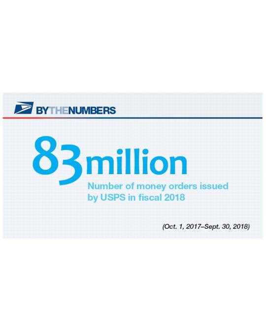 By the Numbers. 83 million: number of money orders issued by USPS in fiscal 2018.