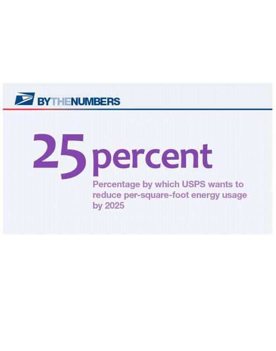 by the numbers. 25%: Percentage by which USPS wants to reduce per-square-foot energy usage by 2024.