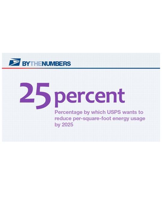 By the Numbers. 25 percent: Percentage by which USPS wants to reduce per-square-foot energy usage by 2025