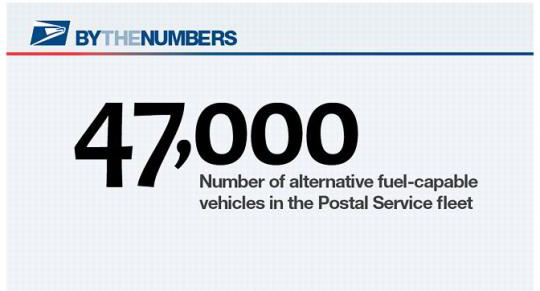 By the Numbers. 47,000: number of alternative fuel-capable vehicles in the Postal Service fleet.