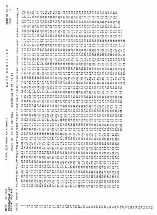 EMA Rate Schedule (page 1 of 2)